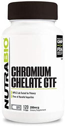 Chromium Chelate GTF-1